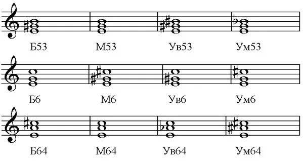 Б3 аккорд. Септаккорд от до диез. Б3 аккорд. Б53 м6. Б3 аккорд.