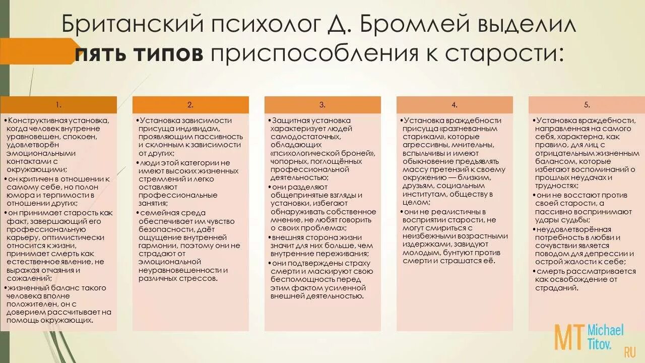 типы приспособления к старости. типы приспособления к старости. типы приспособления к старости. позиции приспособления к старости. старость социальная ситуация развития.