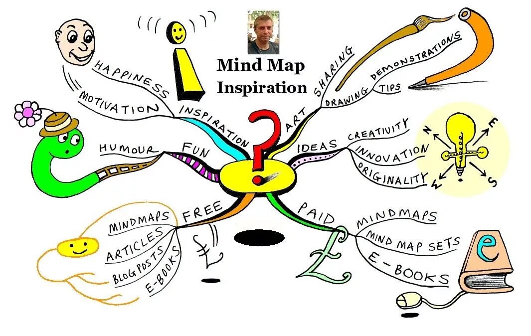 Ментальная карта информацию. Интеллект карта. Ментальная карта. Майнд МЭП. Mind Map карта.