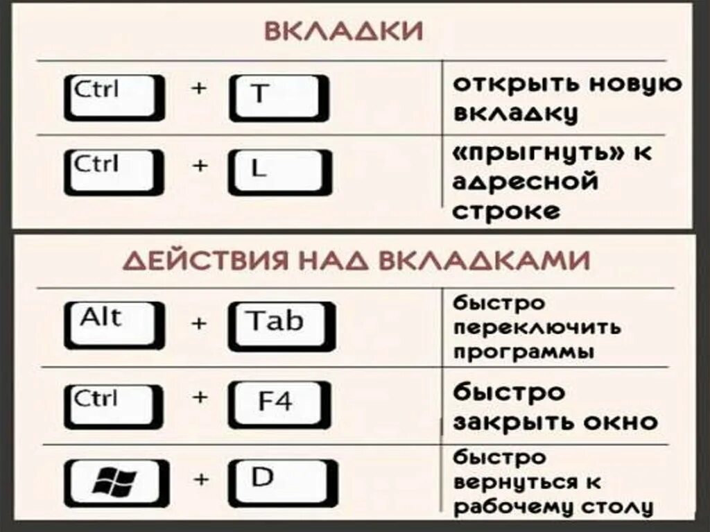 Клавиатура для биндов. Название клавиш для биндов. Название кнопок для биндов. Название клавиш на клавиатуре для бинда.