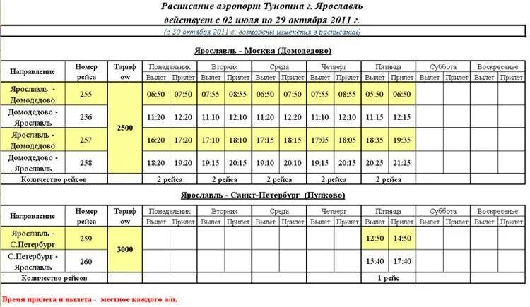 Расписание самолетов туношна ярославль