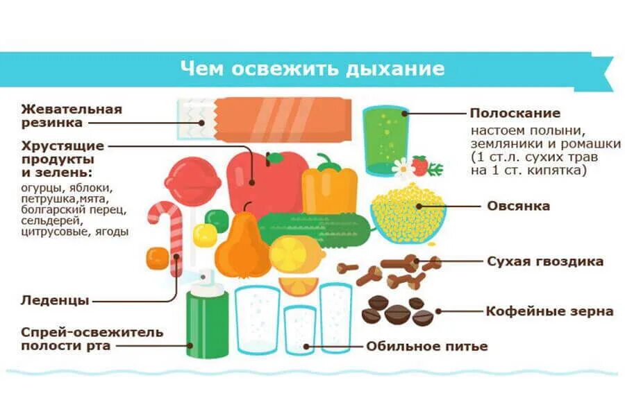 Что делать чтоб не воняло. Продукты избавляющие запаха изо рта. Как избавиться от запаха изо рта. Избавляет от неприятного запаха изо рта. Как убрать вонь изо рта.