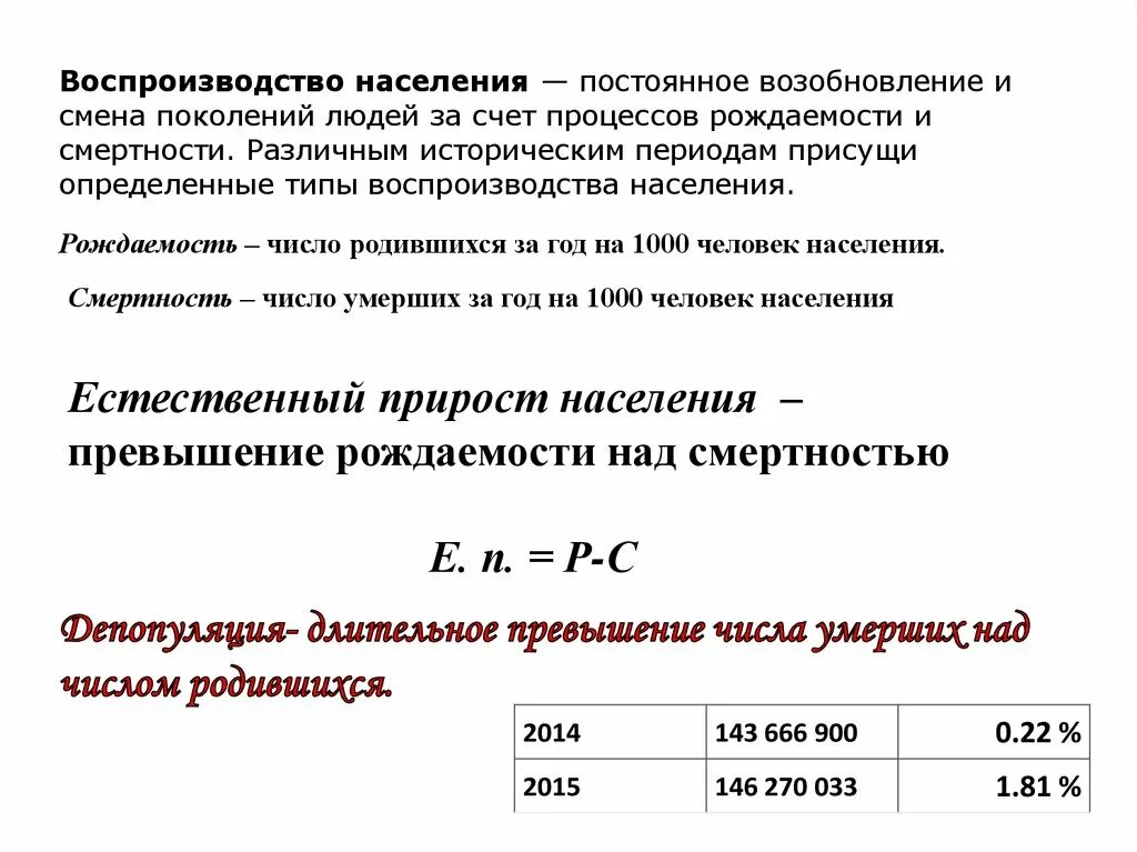 Процесс постоянного возобновления поколений людей. Воспроизводство населения география 8 класс. Исторические периоды изменения воспроизводства населения. Воспроизводство населения Ленинградской области. Формула воспроизводства населения.