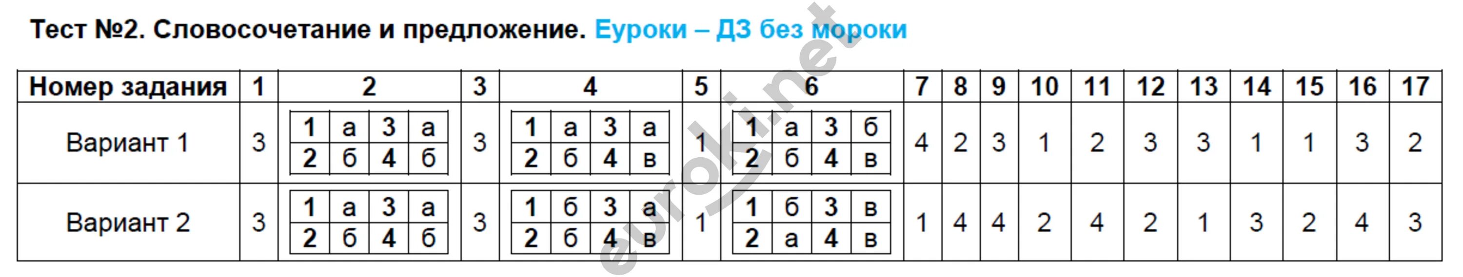 Ответы по тестам 6 класс. Тесты по русскому языку 7 класс. Тест 8 словосочетание и предложение вариант 2. Тест по русскому языку словосочетание. Тест на предлоги по русскому языку.