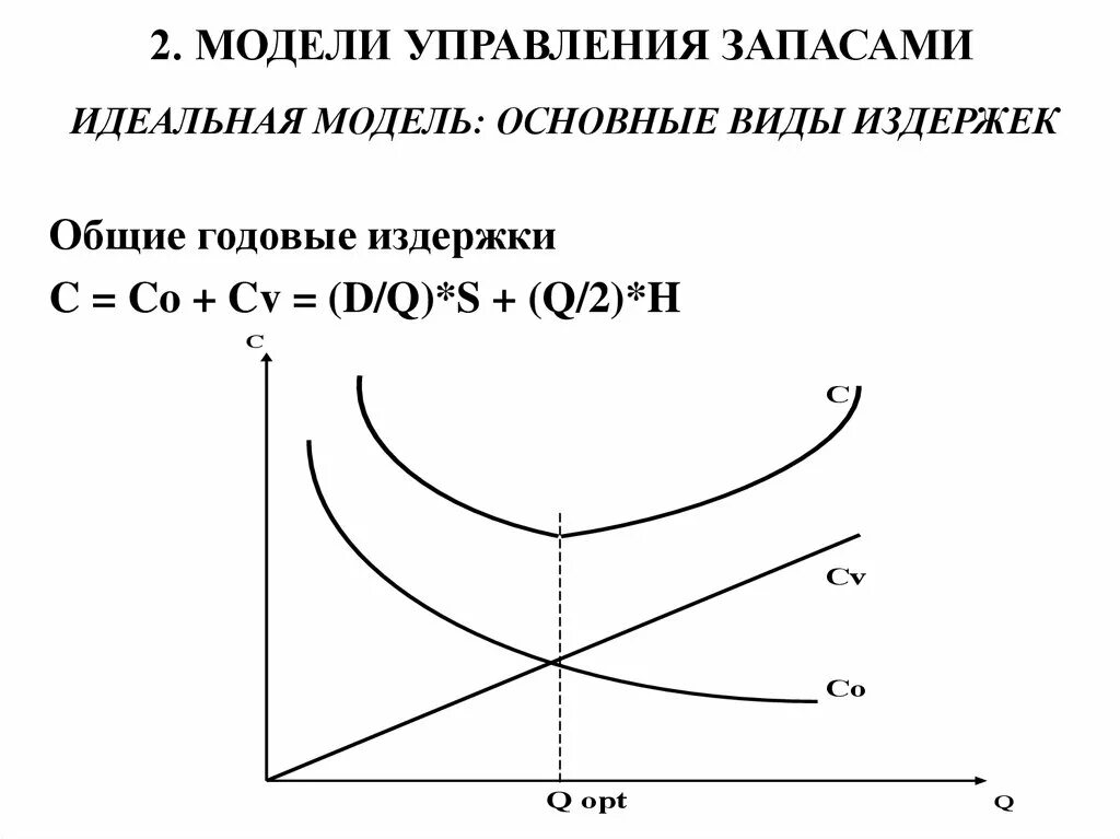 Основные модели запасов. Обобщенная модель управления запасами. Моделирование управления запасами. Методы и модели управления запасами. Идеальная модель управления запасами.