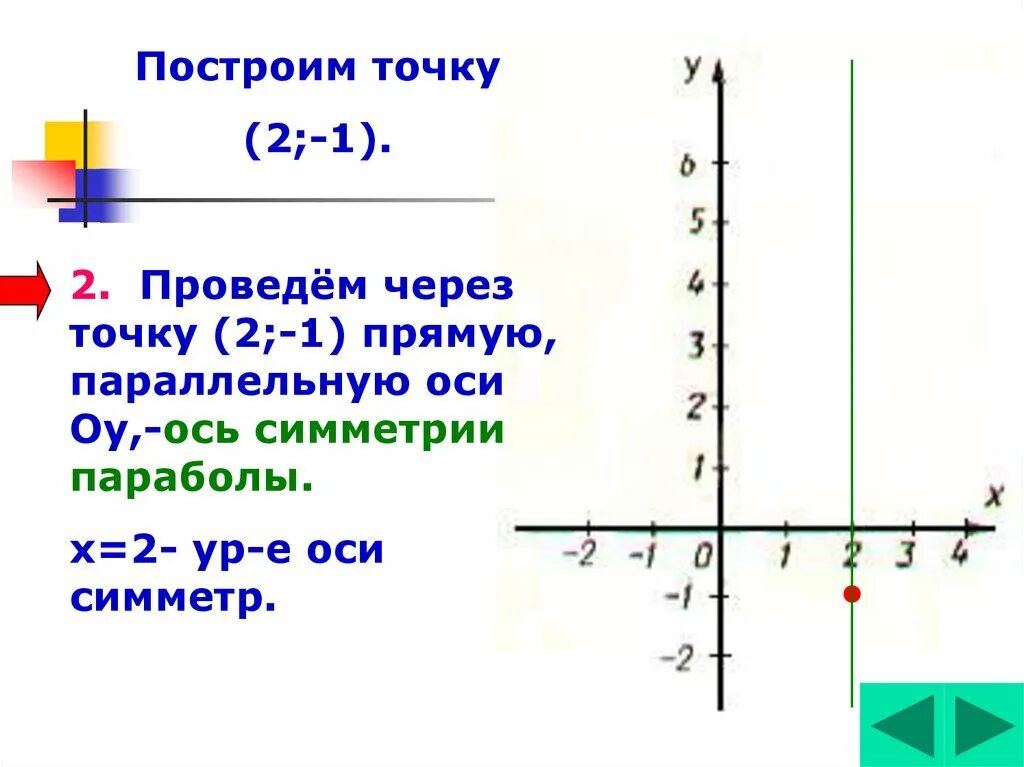 График функции параллелен оси ординат. График функции параллельный оси y. График функции параллелен оси у. Функция прямой параллельной оси у.