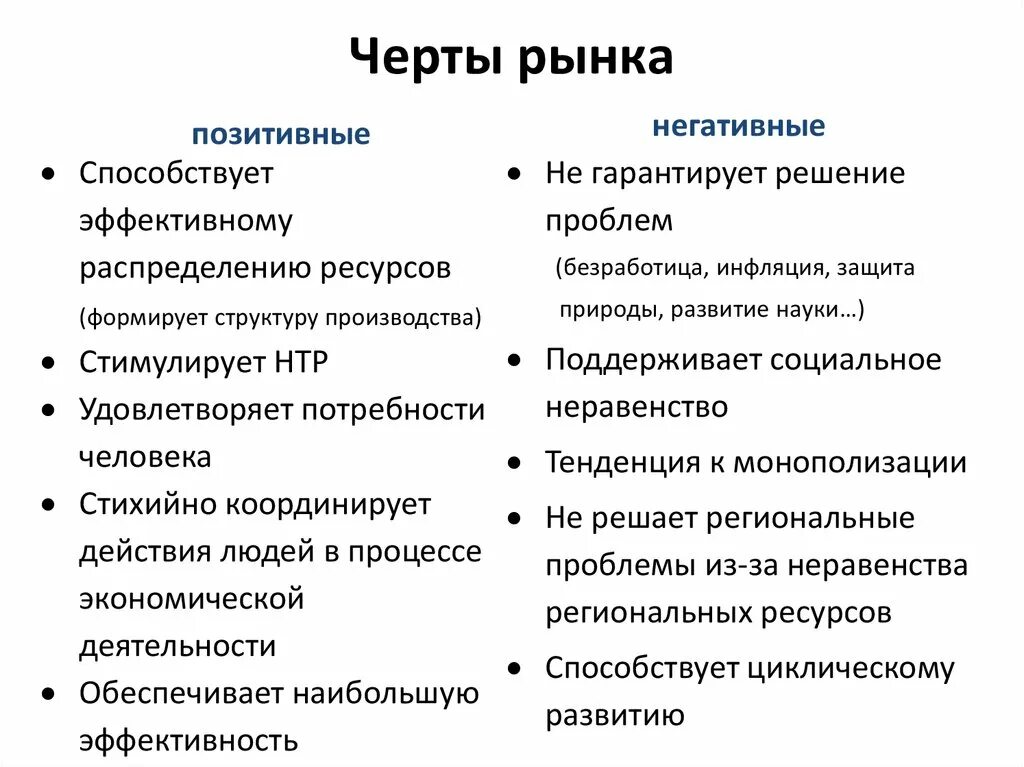 Позитивные черты рынка. Положительные и отрицательные черты рынка. Позитивные и негативные черты рынка. Положительные и отрицательные черты рыночной экономики. В чем заключается негативная ролевая модель