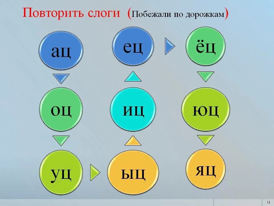 Автоматизация ц в слогах. Автоматизация звука ц в слогах. Автоматизация ц в обратных слогах. Обратные слоги ц. Кидать слоги