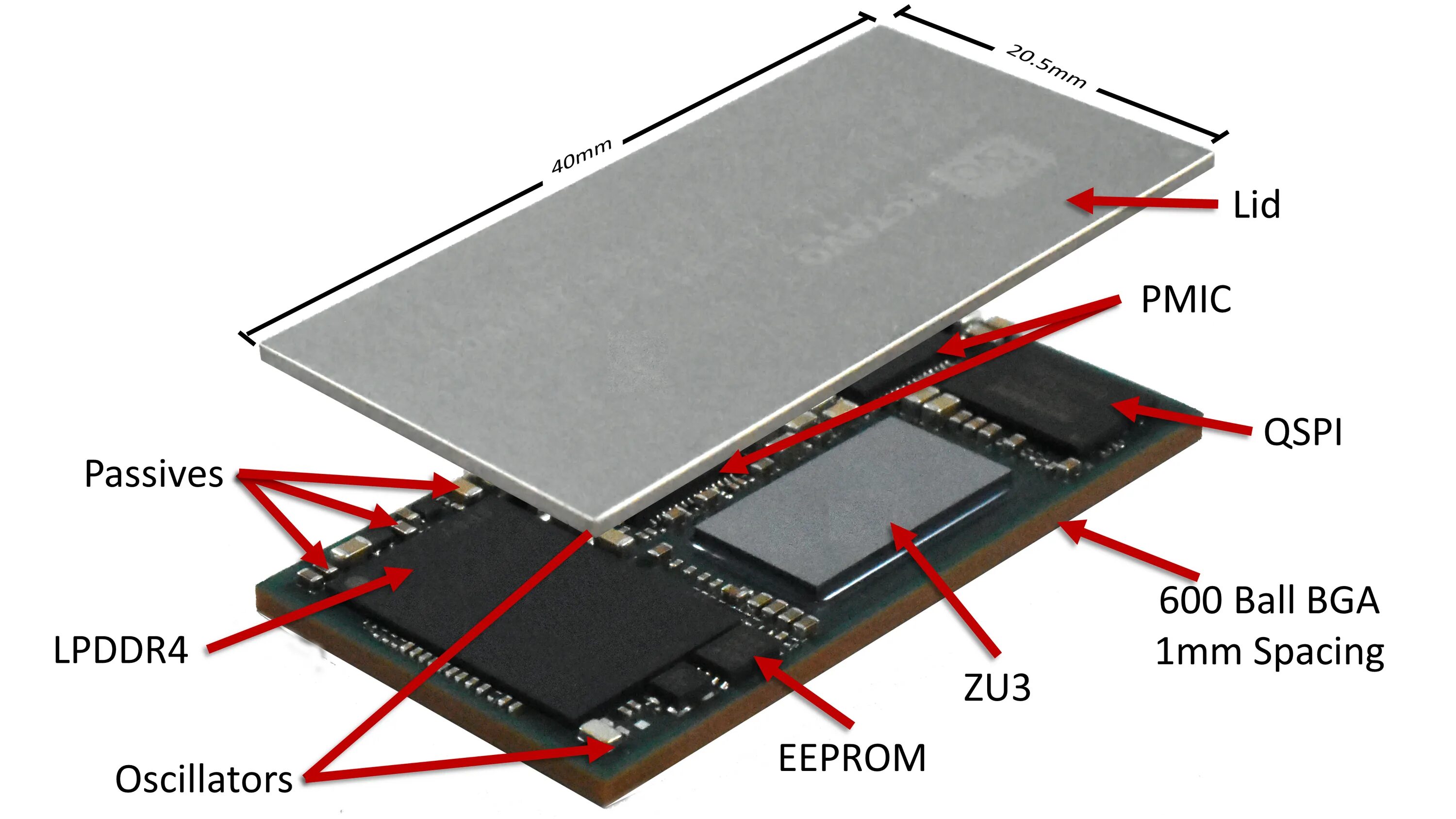 System in package. SIP package. System in package SIP. Zynq ULTRASCALE+ MPSOCS.