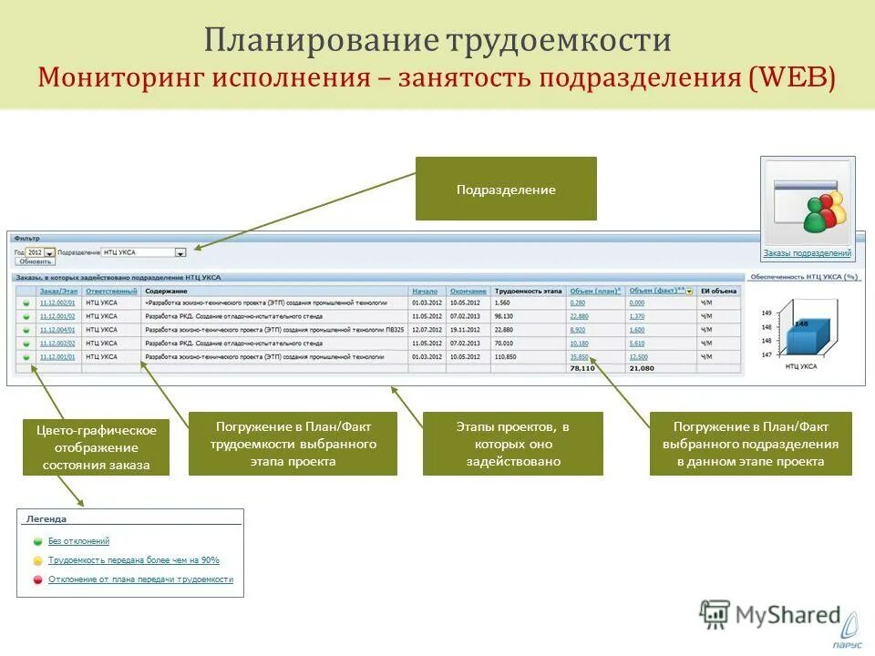Выберите подразделение для подачи документов заграничный паспорт. Выбор подразделения на госуслугах. Информация о выбранном подразделении. Подразделение для подачи документов на госуслугах. Можно ли получить международные права через госуслуги.