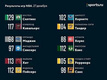 Атлант статистика