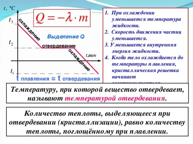 Внутренняя энергияпри охдаждении. Изменение энергии при плавлении. Изменение энергии при плавлении и отвердевании. Плавление и кристаллизация изменение внутренней энергии. Как изменяется энергия при кипении