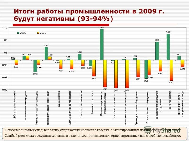 минпромэнерго структура. итоги работы промышленности. отрасли экономики твери. отрасли промышленности санкт-петербурга диаграмма. итоги работы промышленности.
