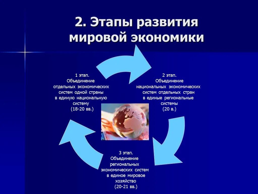 Формирование мирового рынка и мирового хозяйства. Этапы развития мирового хозяйства. этапы развития мировой экономики. стадии развития мировой экономики. мировая экономика этапы развития мировой экономики.