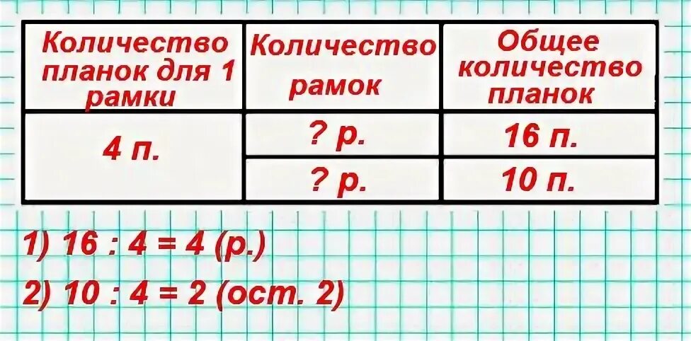 Для изготовления 5 одинаковых скворечников потребовалось 20