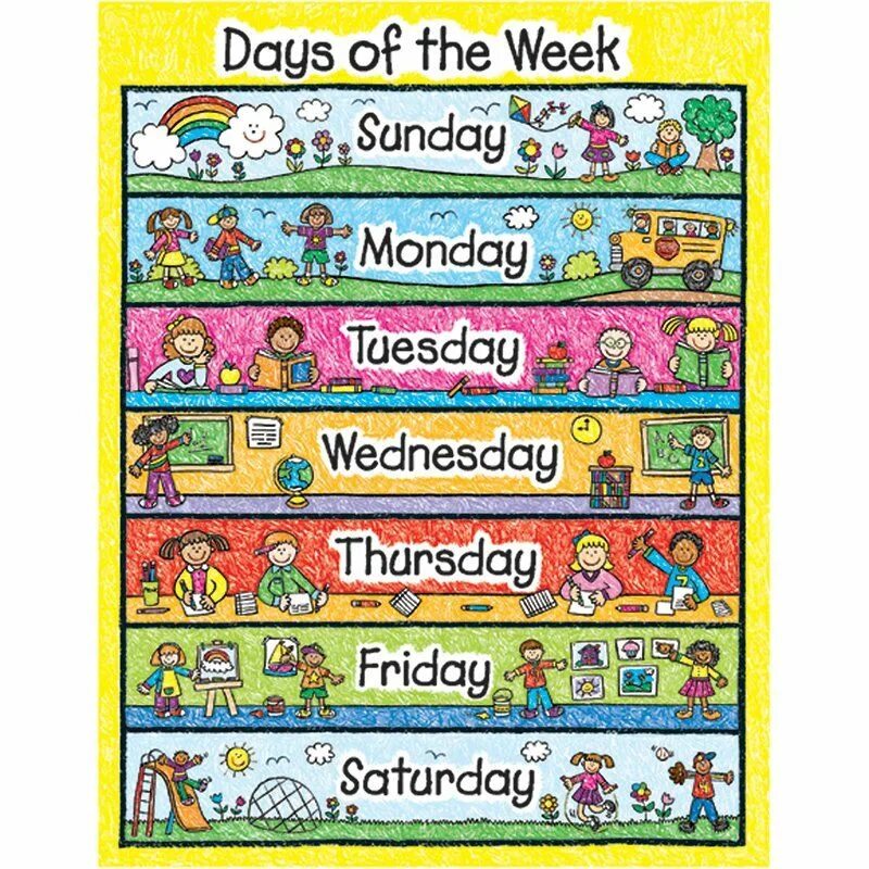 Days of the week. Days of the week на английском. Days of the week плакат. Days of the week для детей.