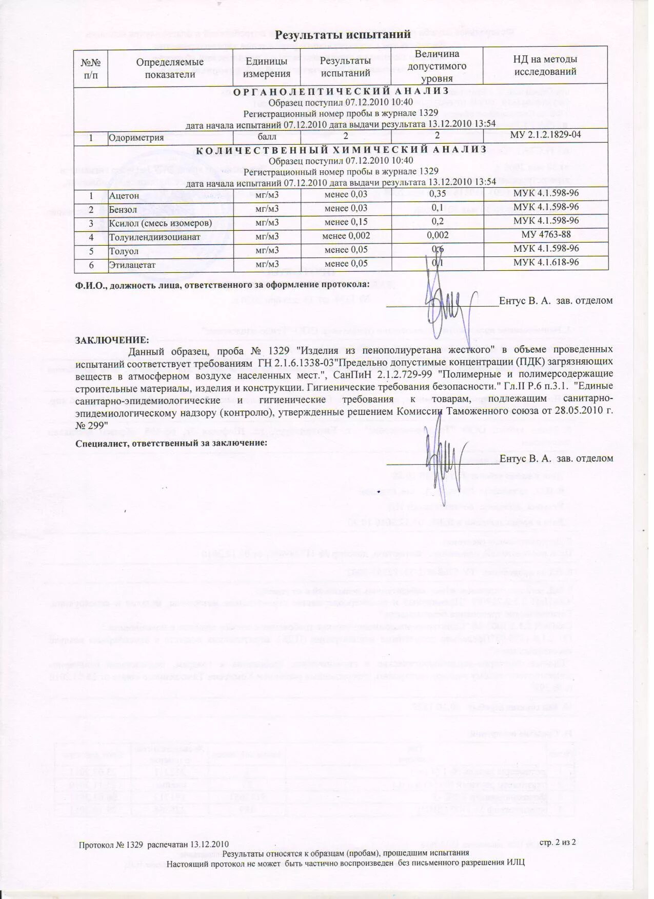 Скорлупа ППУ сертификат. Практическая работа протокол. Протокол лабораторной работы. Сертификат скорлупы из пенополиуретана. Заключение сертификации