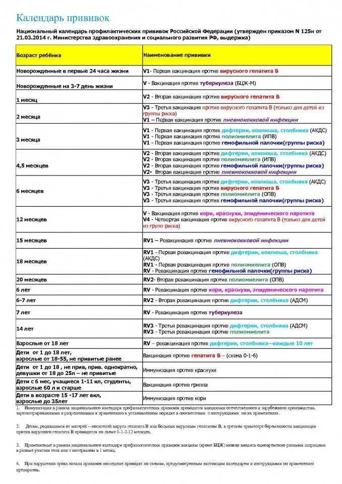 Когда можно ставить прививку после. График прививок для детей до 7 лет в России. Национальный календарь прививок для детей в России таблица. Национальный календарь прививок для детей в России до года. Календарь прививок 2021 для детей до года в России таблица.