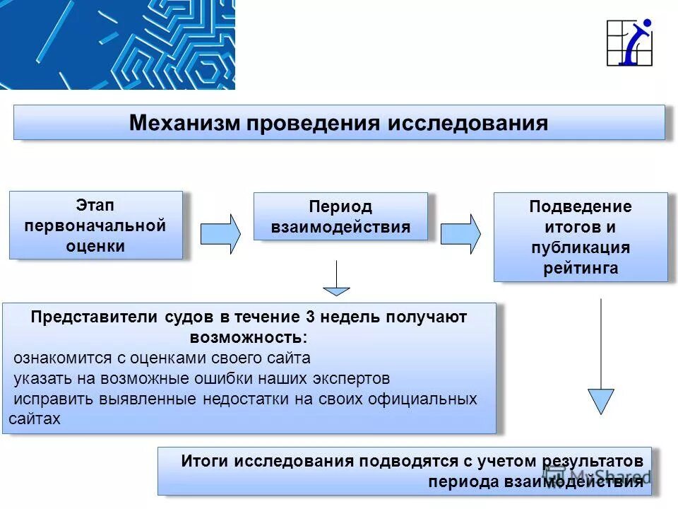 исследовательская этика. в ходе проведения обследования. этапы психологического процесса. в ходе проведения обследования. этапы проведения исследования.