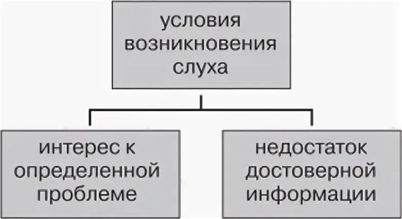 Слухи возникают