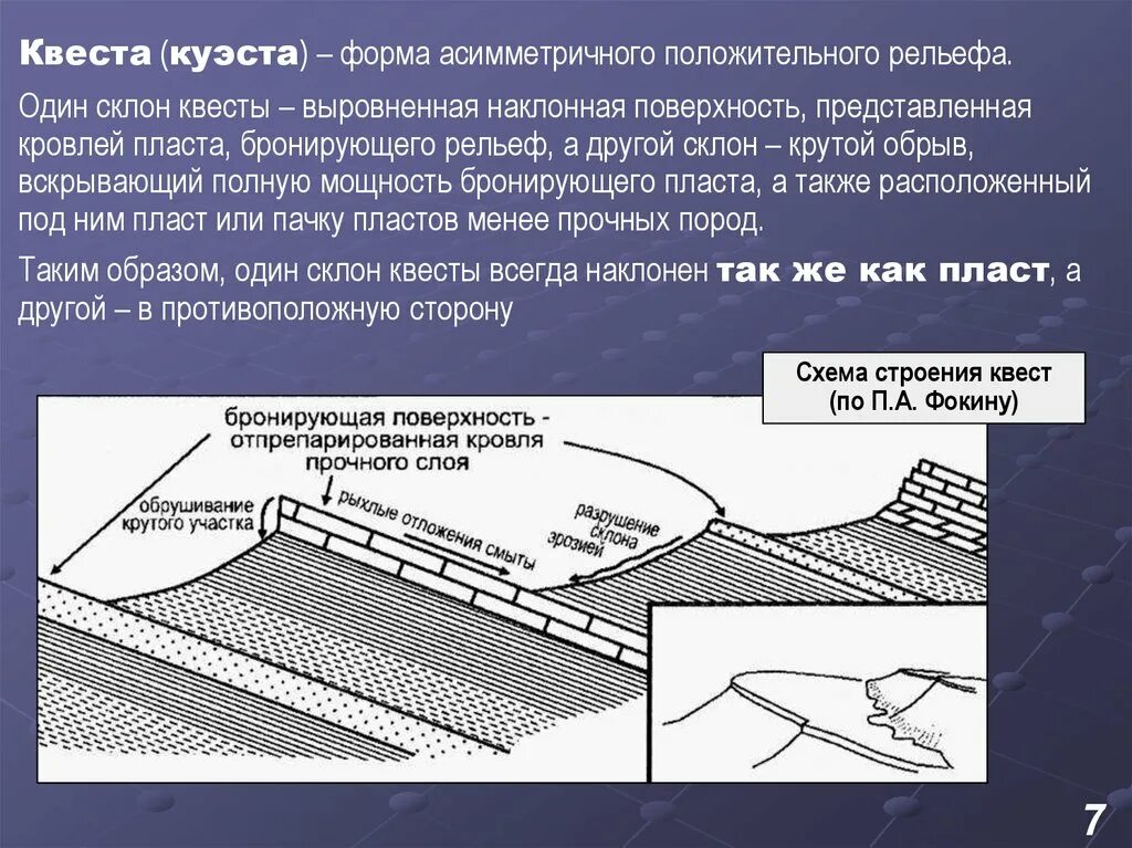 Типы поверхностей в рельефе