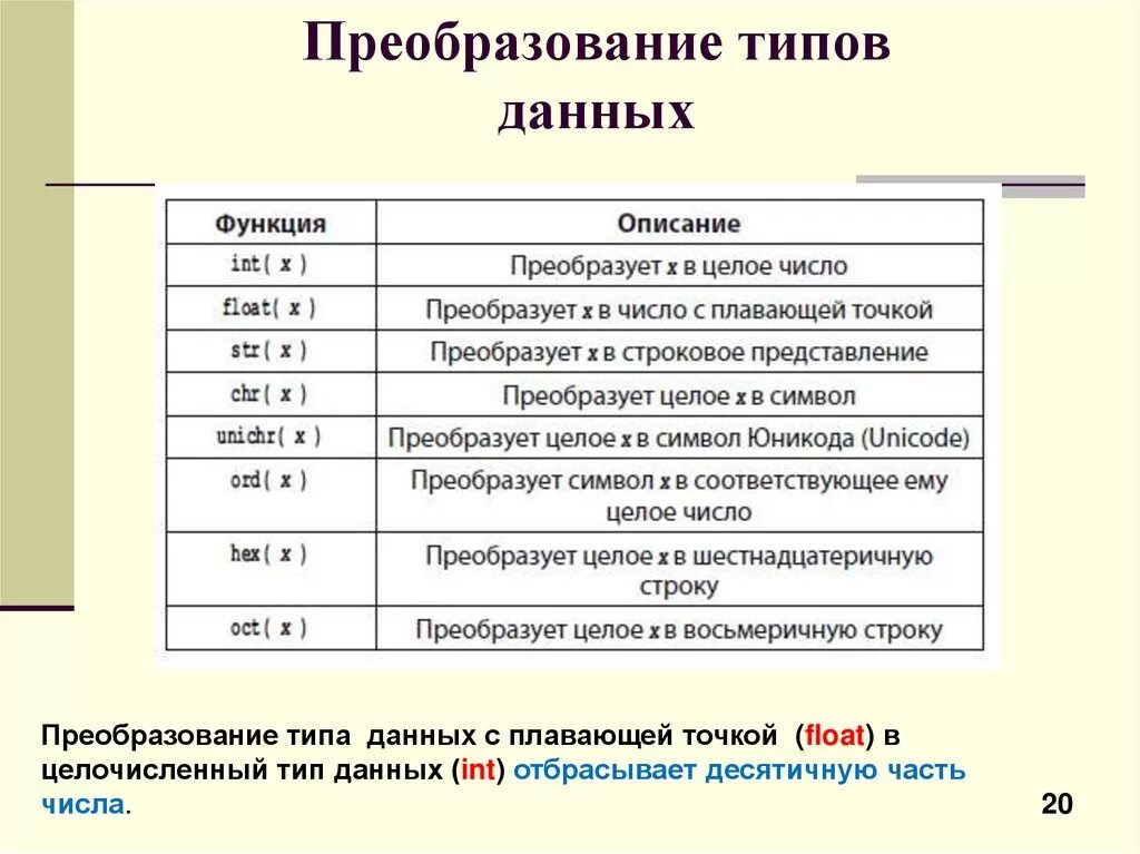 Этапы преобразования данных. Преобразование типов данных. Функции преобразования данных. Тип данных hex. Преобразование базовых типов данных.