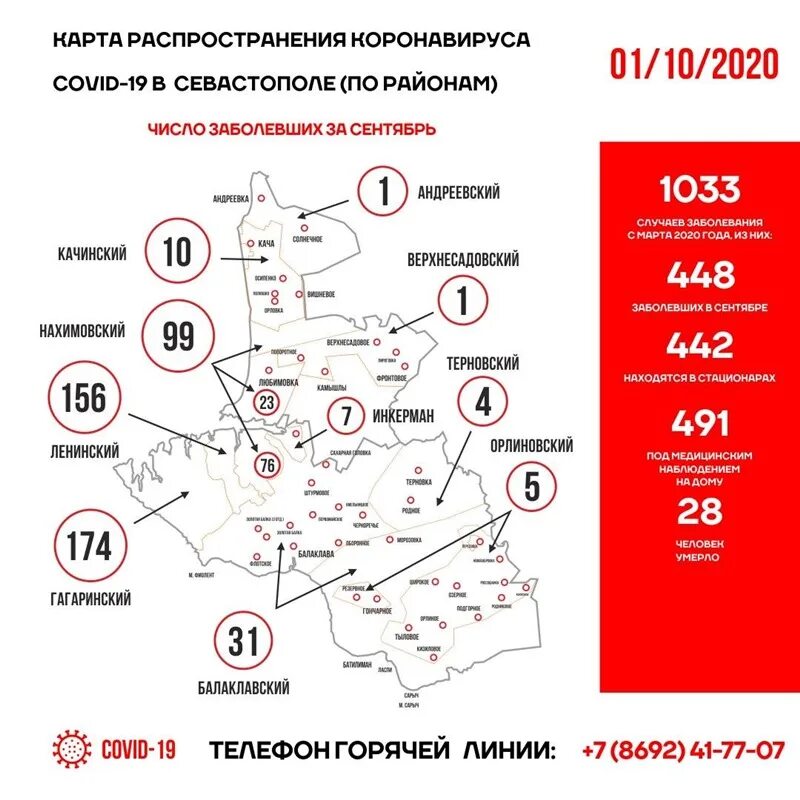 Заболевшие в крыму. Коронавирус в Крыму по городам на сегодня. Коронавирус в Севастополе за сегодня. Коронавирус в Севастополе ситуация. Севастополь статистика.