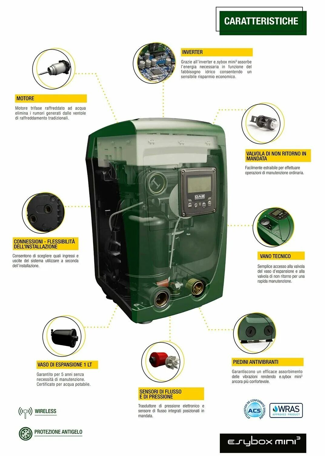 Sybox mini 3. E. Sybox mini 3 v220-240. Даб изи мини. Sybox v220-240 50/60hz schuko.