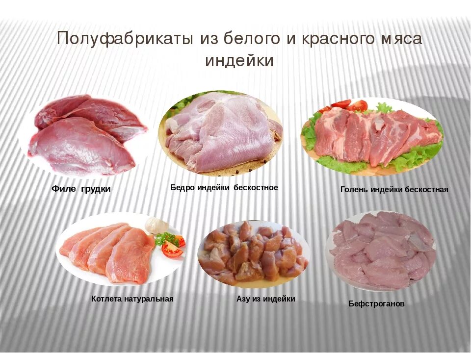 Чем отличается филе от грудки. Полуфабрикаты из мяса птицы. Мясные полуфабрикаты названия. Ассортимент полуфабрикатов из птицы и дичи. Мясные полуфабрикаты ассортимент.