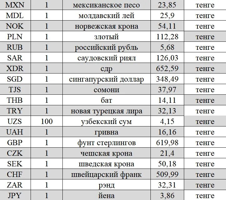 Курс рубля нацбанк рк