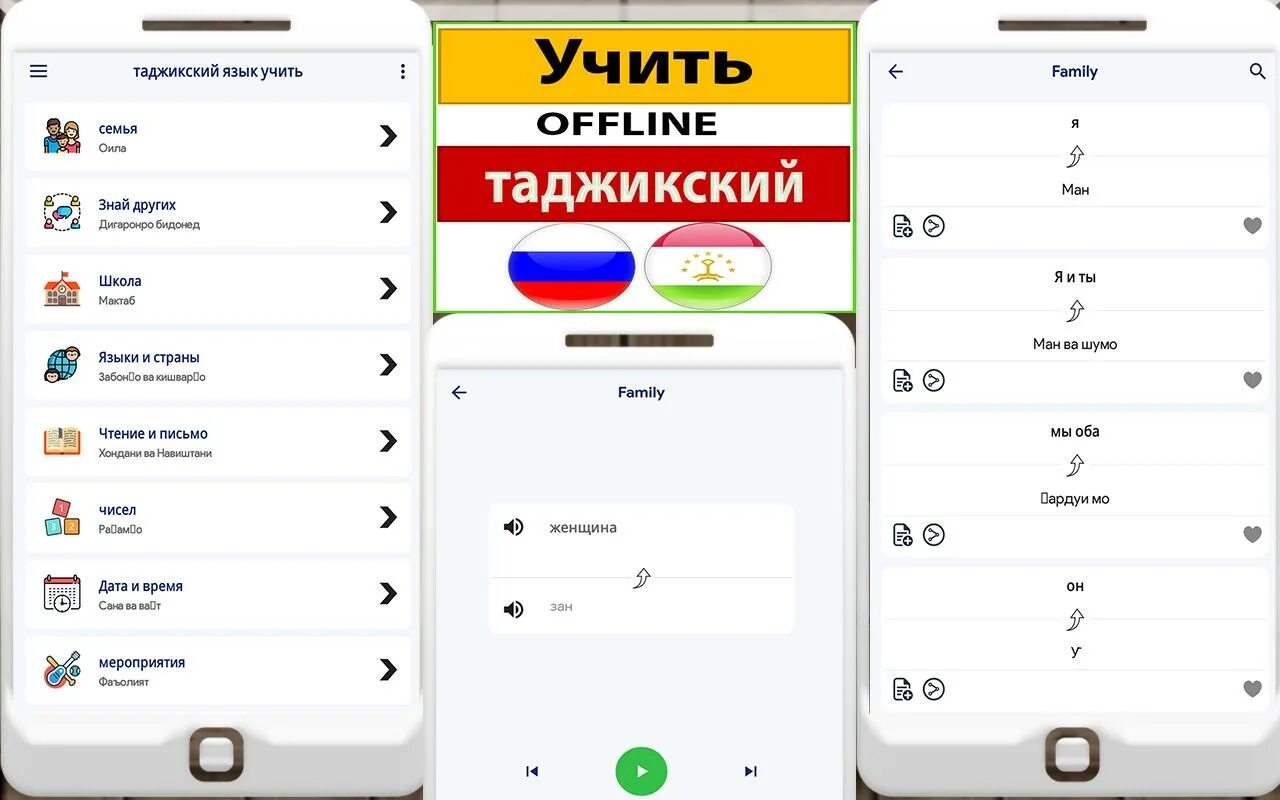Как на таджикском будет спасибо