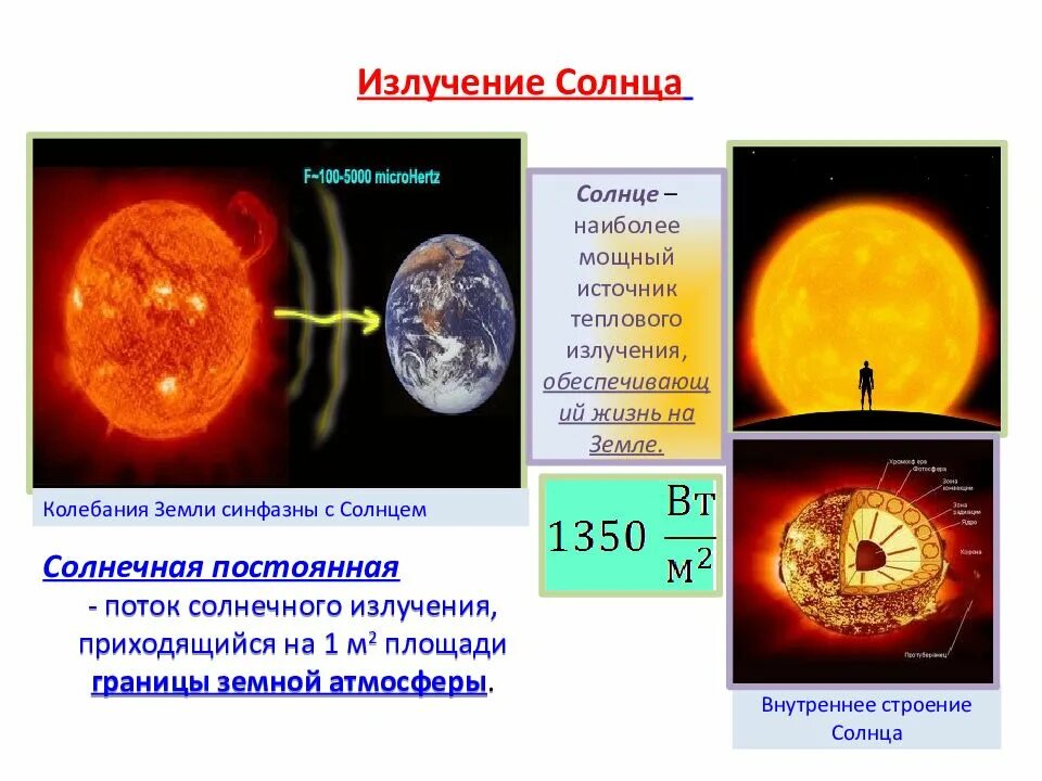 Излучение солнца. Солнечная радиация. Солнце источник излучения. Солнце излучает тепло. Солнечная радиация причины