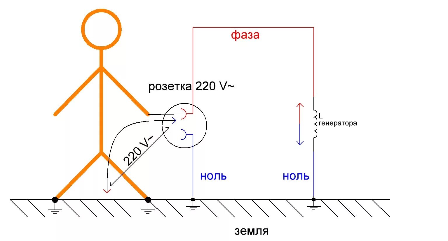 Как понять нулевой. Фаза ноль земля переменного тока. Схема фаза ноль земля. Розетка фаза ноль земля. Как определить фазу ноль и заземление в розетке.