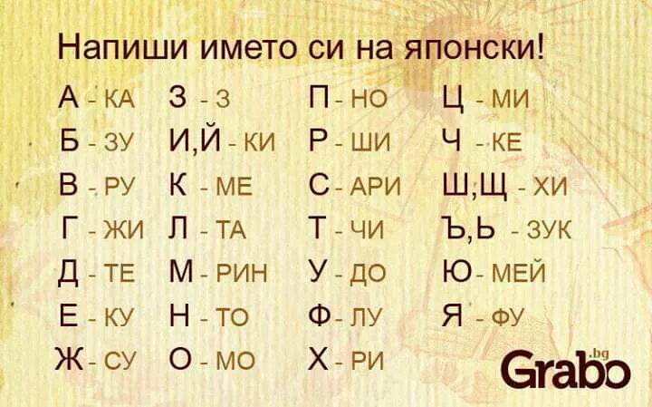 Как будет на японском. Японские слова приветствия. Здравствуйте на японском языке. Привет на японском. Здравствуй по-японски русскими буквами.