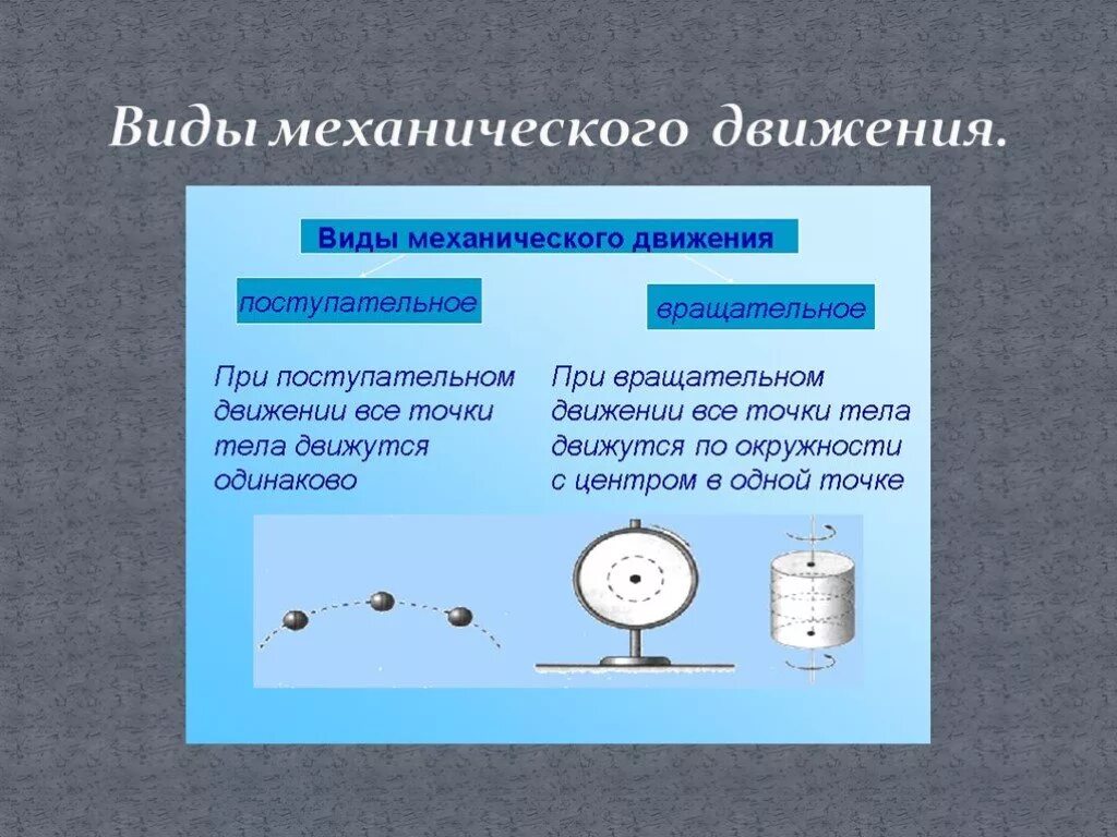 Типы механического движения физика. Физика формы механического движения. Виды механическоготдвижения.