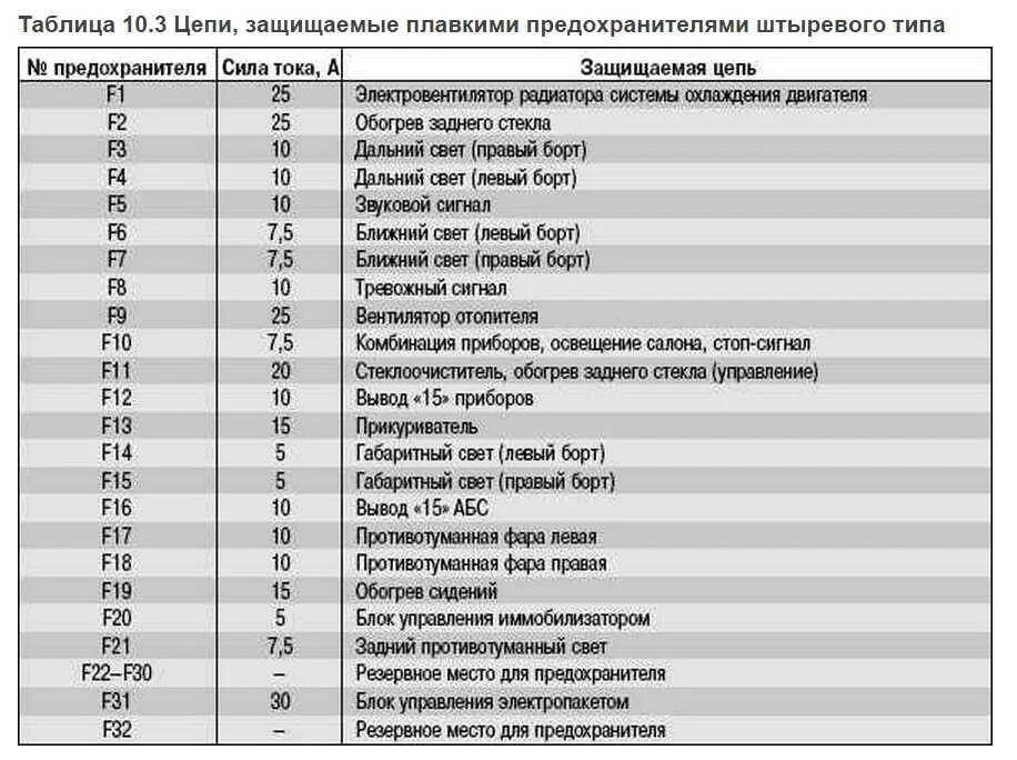 Схема предохранителей 21 10. Блок предохранителей Приора 2170. Схема блока предохранителей Приора 2008 года. Схема блока предохранителей ВАЗ Приора.