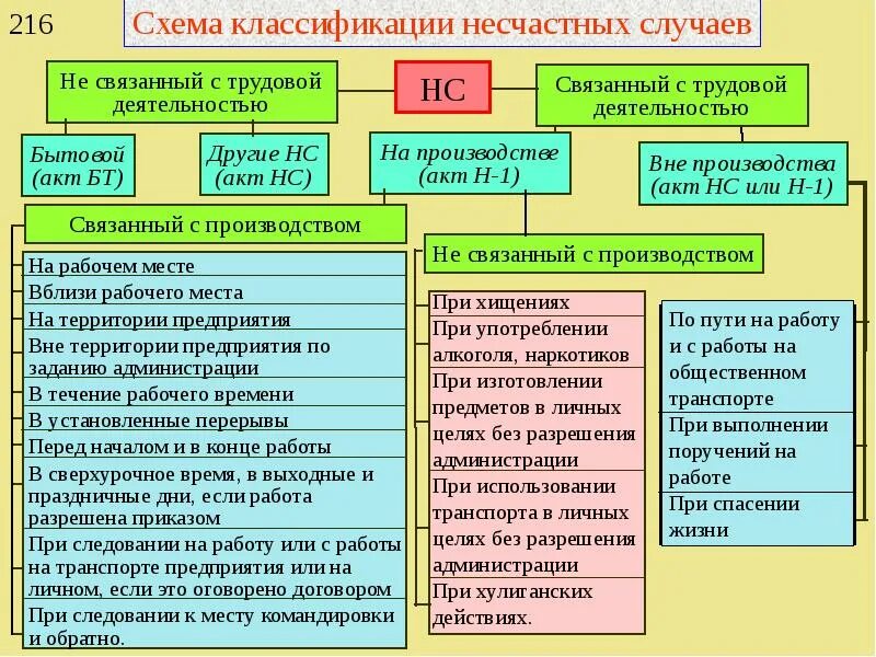 Классификация вибраций на производстве. Классификация вибрации в зависимости от способа передачи. Производственная вибрация презентация. Вибрации человека таблица. Вибрация как производственный фактор это.