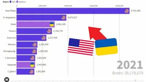 Украинские 2021