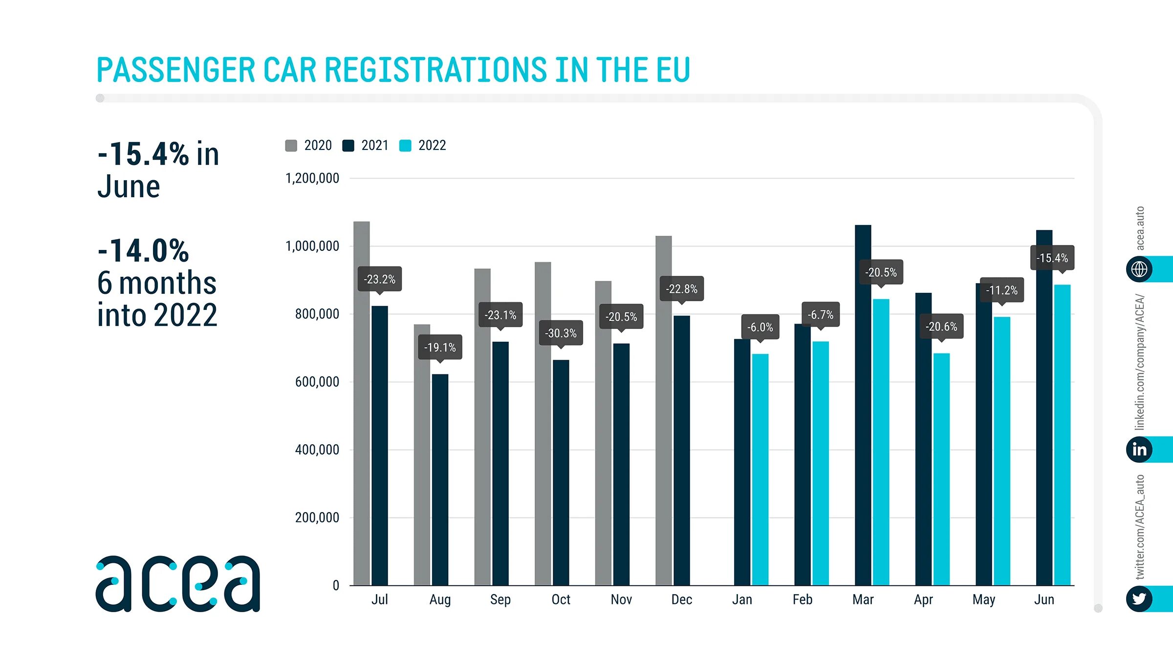 Самая продаваемая игра в Европе в июне 2022. Dynamics of New cars sales in Canada. Europe sales