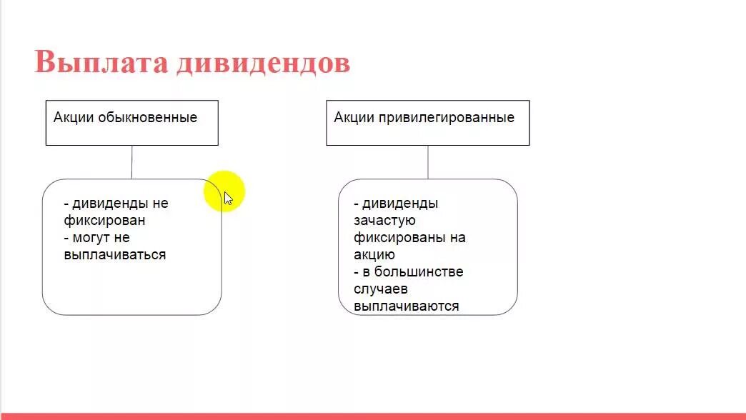 От чего зависит размер дивидендов. От чего зависит размер выплаты дивидендов. Дивиденды это простыми словами. Дивидендный платеж это.