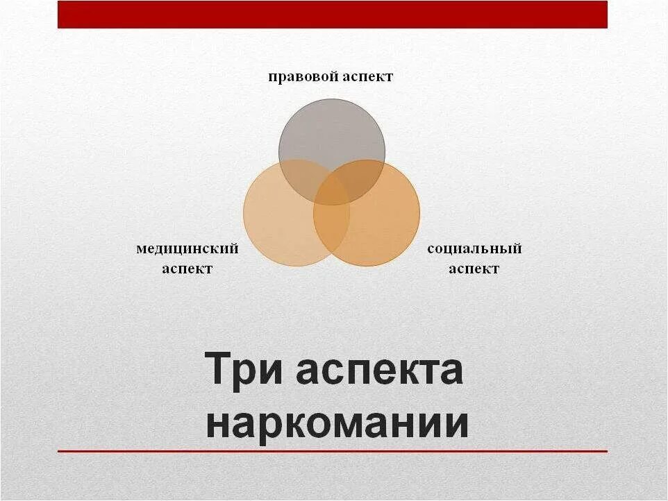Под аспект. Медицинские и социальные аспекты наркомании. правовые аспекты наркомании. социальный аспект наркомании. социально психологические аспекты наркомании.