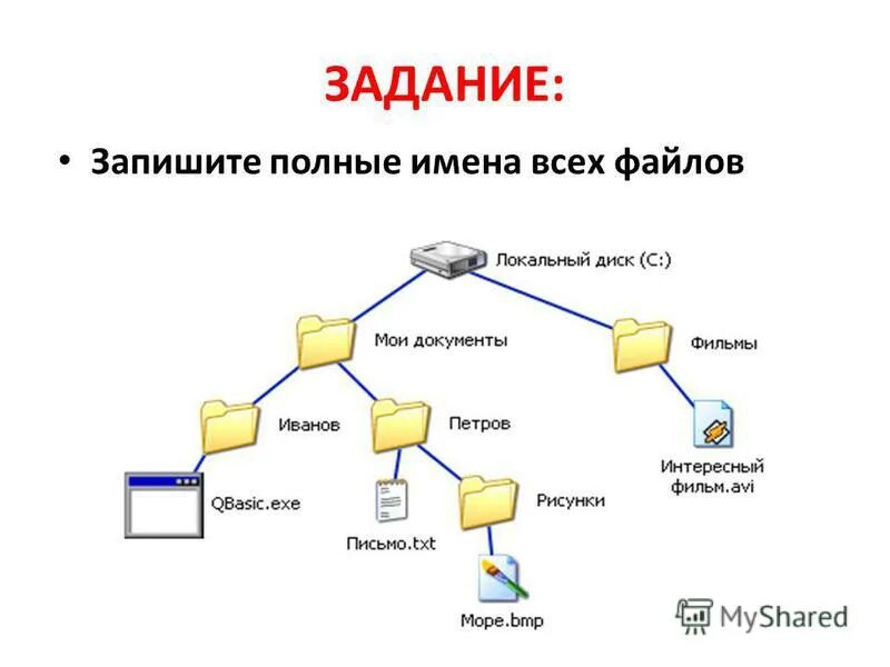 Какие типы данных хранят социальные сети