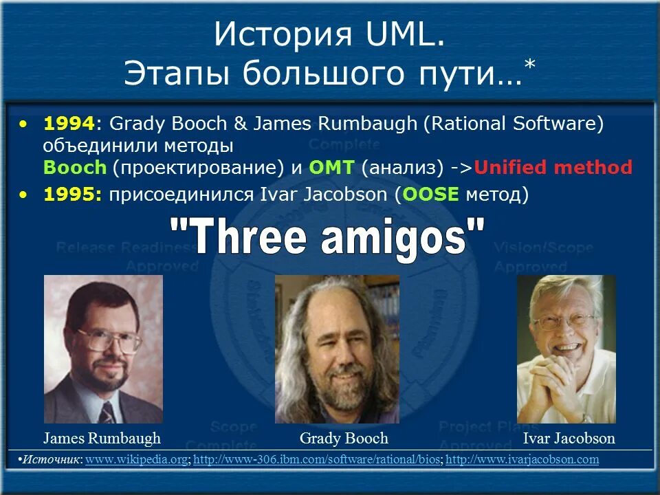 Grady Booch, James Rumbaugh и Ivar Jacobson. Booch method. Метод Джеймса. Jim Rumbaugh. Этапы большого 6