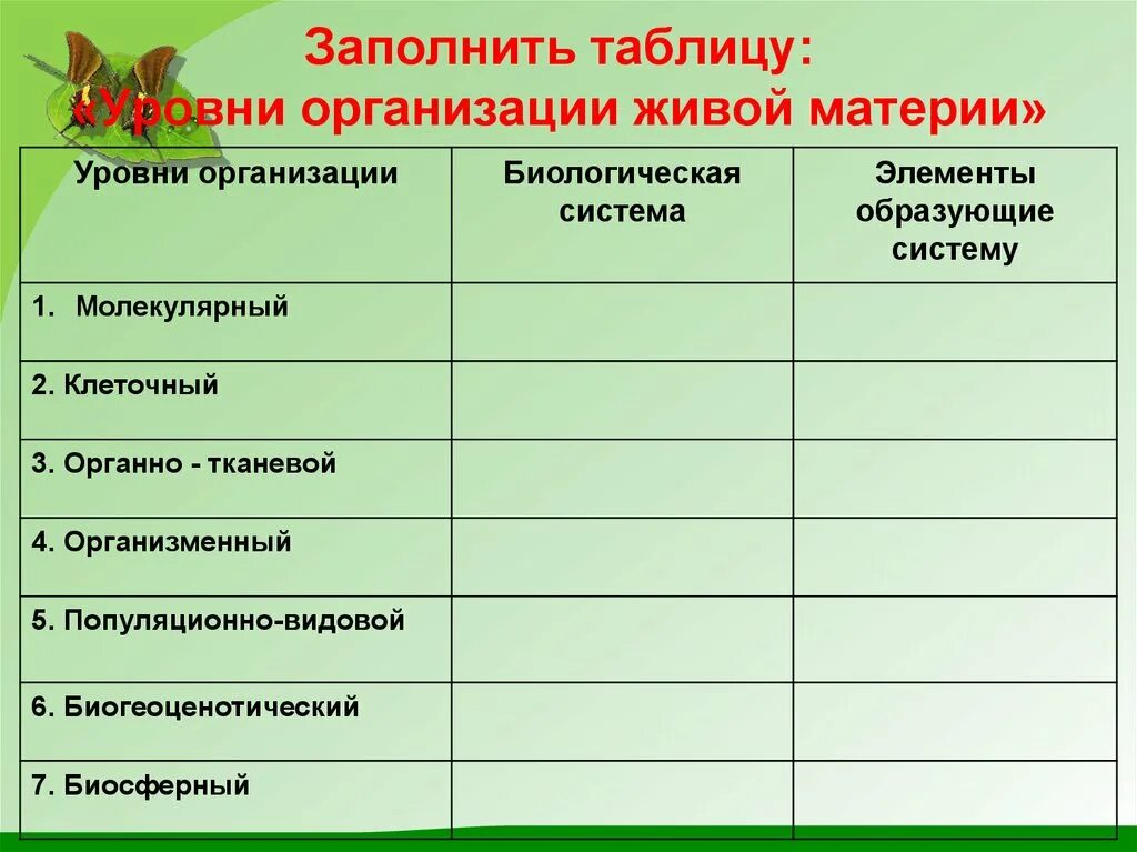 Заполните таблицу уровни организации живой природы