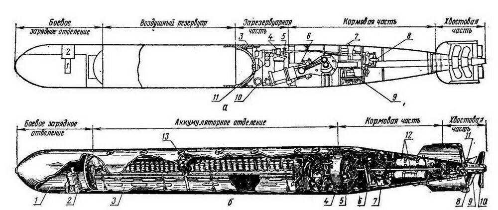 Сколько нужно торпед. Катер г5 пуск торпеды. Торпеда 533мм характеристики. Эт-1э электрическая торпеда. Торпеды калибра 450 мм.