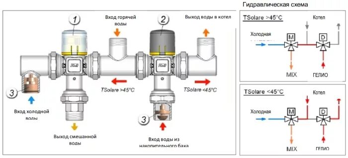 Термостатические смесители для душа схема подключения. Автоматический термостатический смеситель схема подключения. Схема подключения термостатического смесителя. Кран термостатический трехходовой схема. Горячая вода справа или