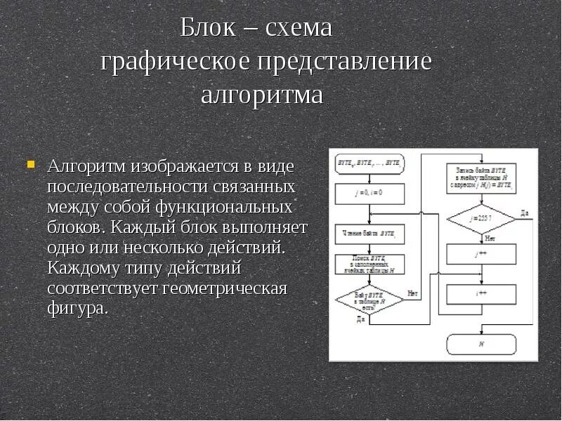 Графический блок. Блок схема представления алгоритма. Блок-схема алгоритма представляет собой. Блок-схема. Графическое представление. Графическая схема алгоритма.