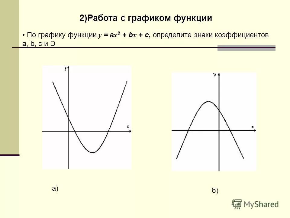 Функции y ax b x c. По графику квадратичной функции определите знаки коэффициентов. Графики функций y=ax2. Определите по графику знаки коэффициентов функции y ax2+BX+C. График функции y ax2+BX+C.