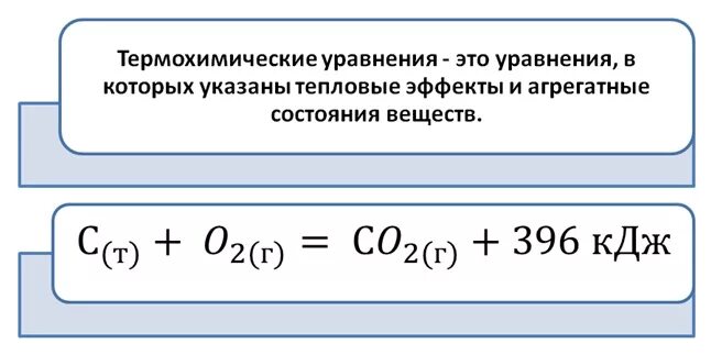 10 термохимических реакций. Термохимические уравнения. Термохимическое уравнение реакции. Термохимическое уравнение реакции пример. Термохимические реакции примеры.