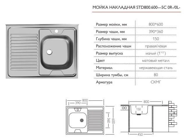 Мойка blanco tipo 45 s mini. Размер накладной мойки. Размер накладной мойки. Мойка накладная размеры кухонная. Накладная кухонная мойка 500х1000 kermi.